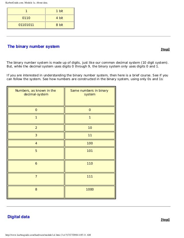 Options trading strategies for dummies