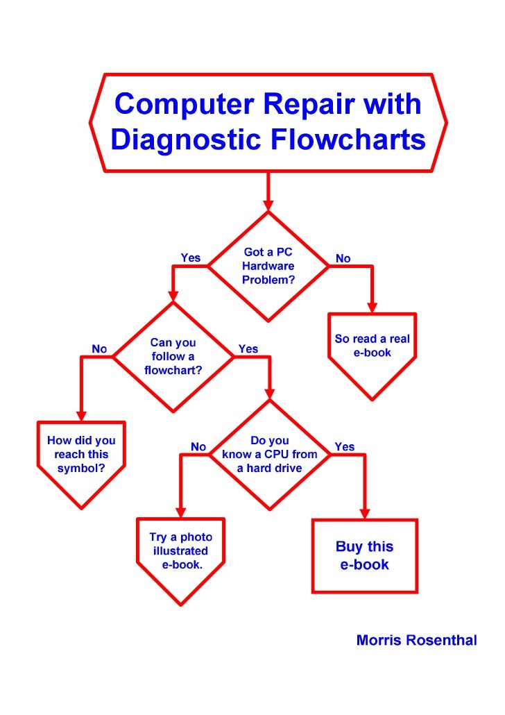 computer repair with diagnostic flowcharts computer repair with diagnostic flowcharts computer repair with diagnostic flowcharts computer repair with diagnostic flowcharts