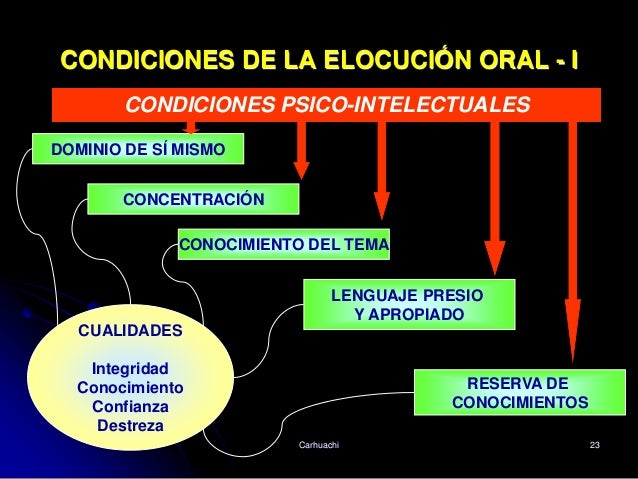 COMUNICACIÓN AUDIO ORAL EXPRESIÓN ORAL ELOCUCIÓN ORAL
