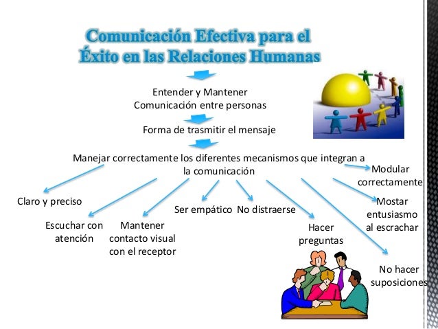 Comunicación efectiva y asertiva