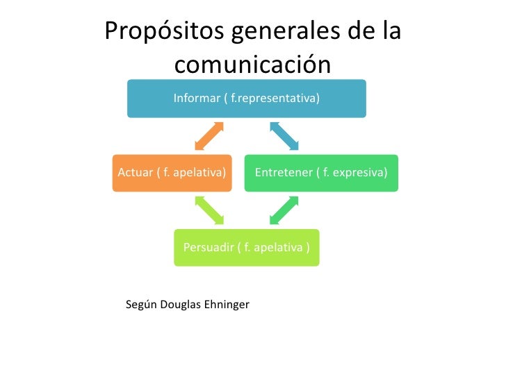 Comunicación oral Comunicación oral