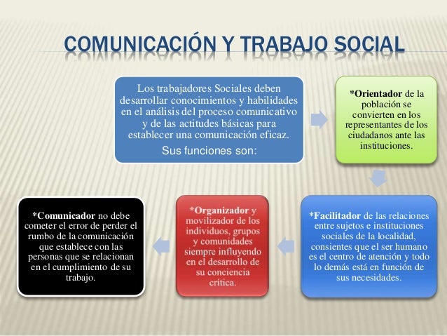 La Importancia De La Comunicacion En El Trabajo Social