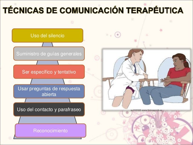 Comunicacion terapeutica