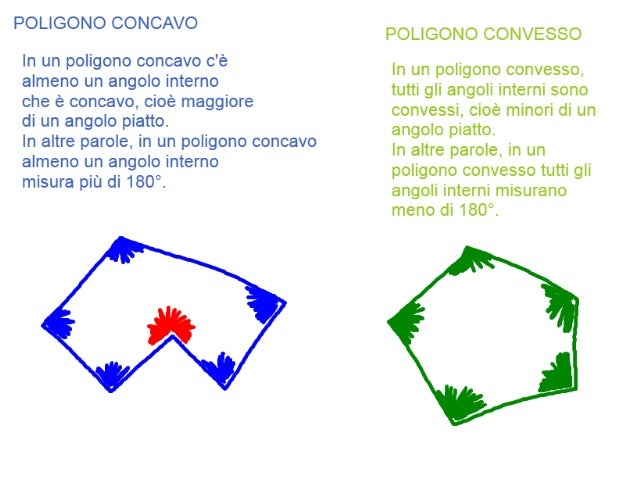 Differenza Tra Angolo Concavo E Convesso