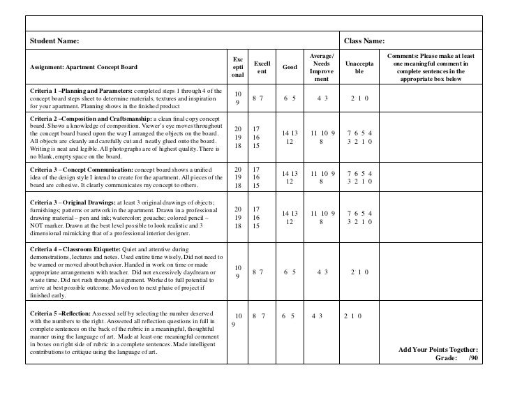 Design Concept Rubric | concept board rubric Design Concept Rubric | concept board rubric