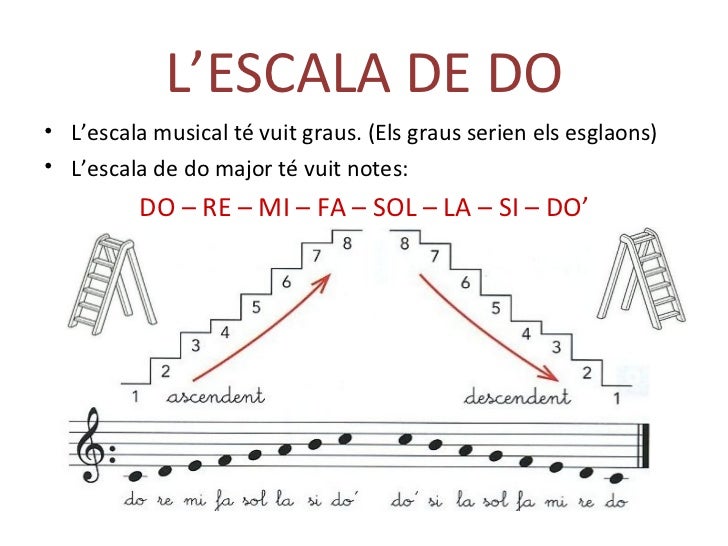 Resultado de imagen de l'escala de do