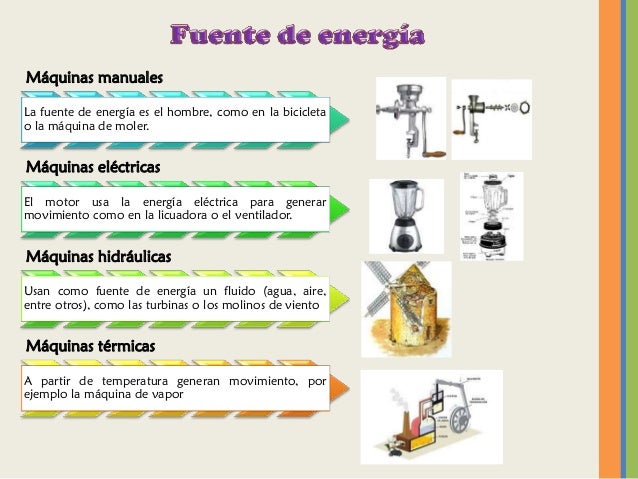 Resultado de imagen para concepto de conjuntos de poleas, motores  maquinas simples y compuestas para niños de primaria
