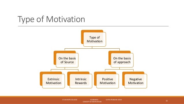 define activity motive psych define activity motive psych