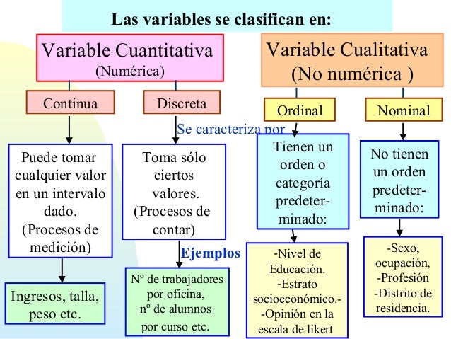 Conceptos básicos estadística