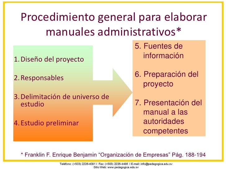 Organización de empresas: Metodologías para la elaboración de manuale…