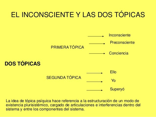 Conceptos fundamentales de psicoanálisis