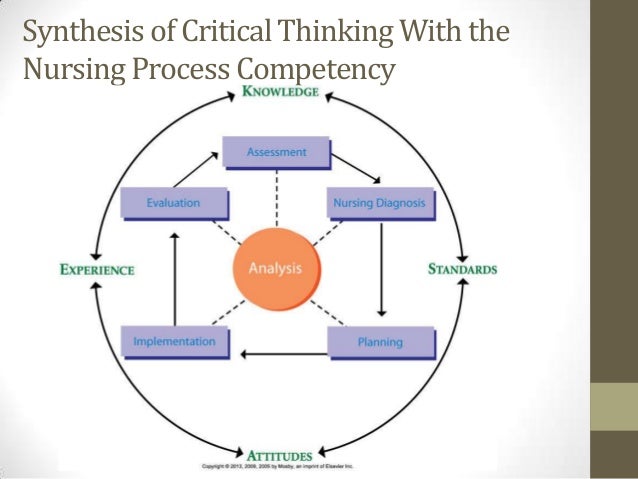 Describe the critical thinking process