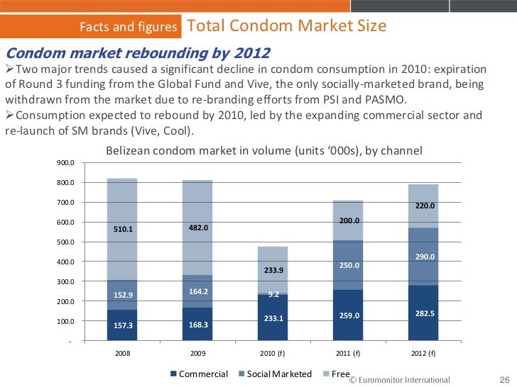 company intl pleasure condom commercial supermarket