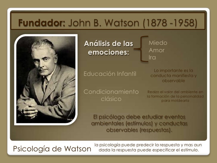 letter to john b watson John broadus watson (january 9, 1878 – september 25, 1958) was an american psychologist who established the psychological school of behaviorism, after doing research on animal behavior. letter to john b watson John broadus watson (january 9, 1878 – september 25, 1958) was an american psychologist who established the psychological school of behaviorism, after doing research on animal behavior.