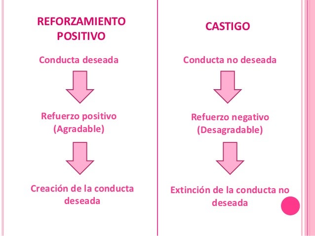 Conductismo