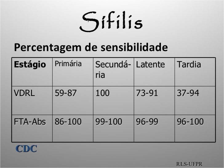 Exame de sangue fta abs
