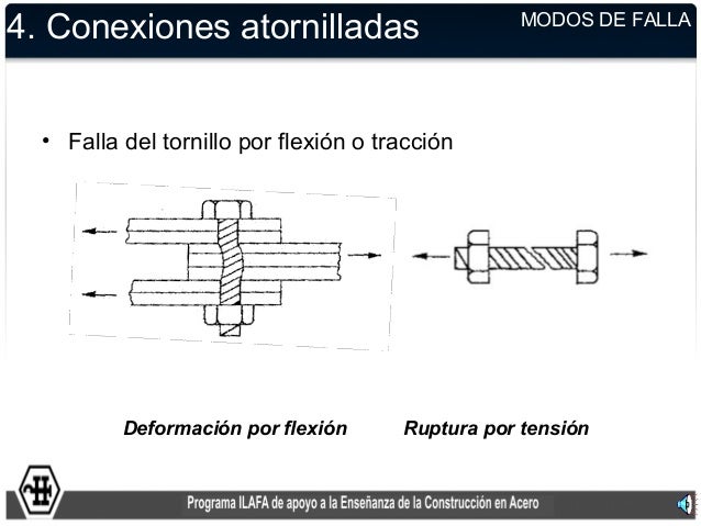 Modos De Falla En Tornillos De Alta Resistencia