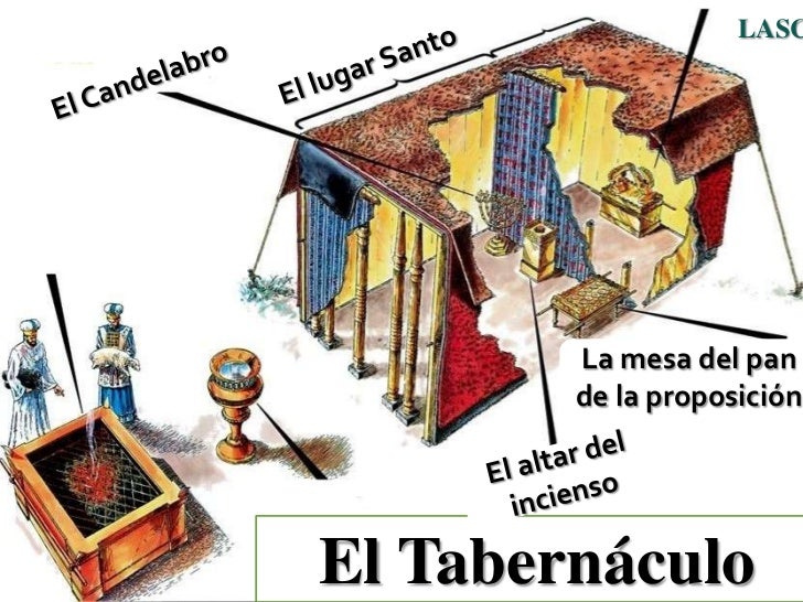 CONF. ÉXODO 252330. (EX. No. 25B). LA MESA PARA EL PAN DE LA PROPOS…