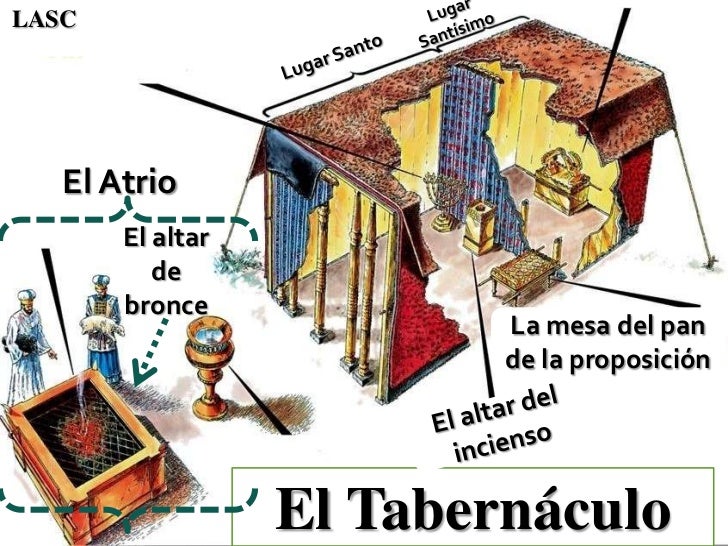 CONF. EXODO 27:1-8. (EX. No. 27A). EL ALTAR DE BRONCE O DEL SACRIFICIO