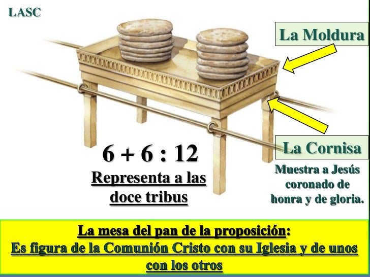 CONF. EXODO 40138. (EX. No. 40). MOISES ERIGE EL TABERNACULO Y LA N…