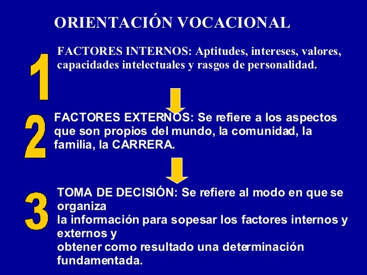ORIENTACION VOCACIONAL