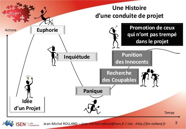 http://image.slidesharecdn.com/conf-tvt-condprojet-jm-rolland-111115073226-phpapp02/95/la-gestion-de-projets-jeanmichel-rolland-3-638.jpg?cb=1422659890