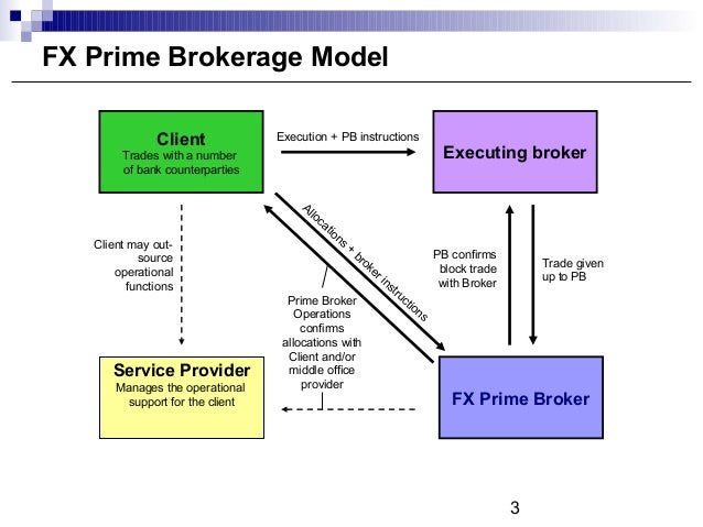futures prime broker