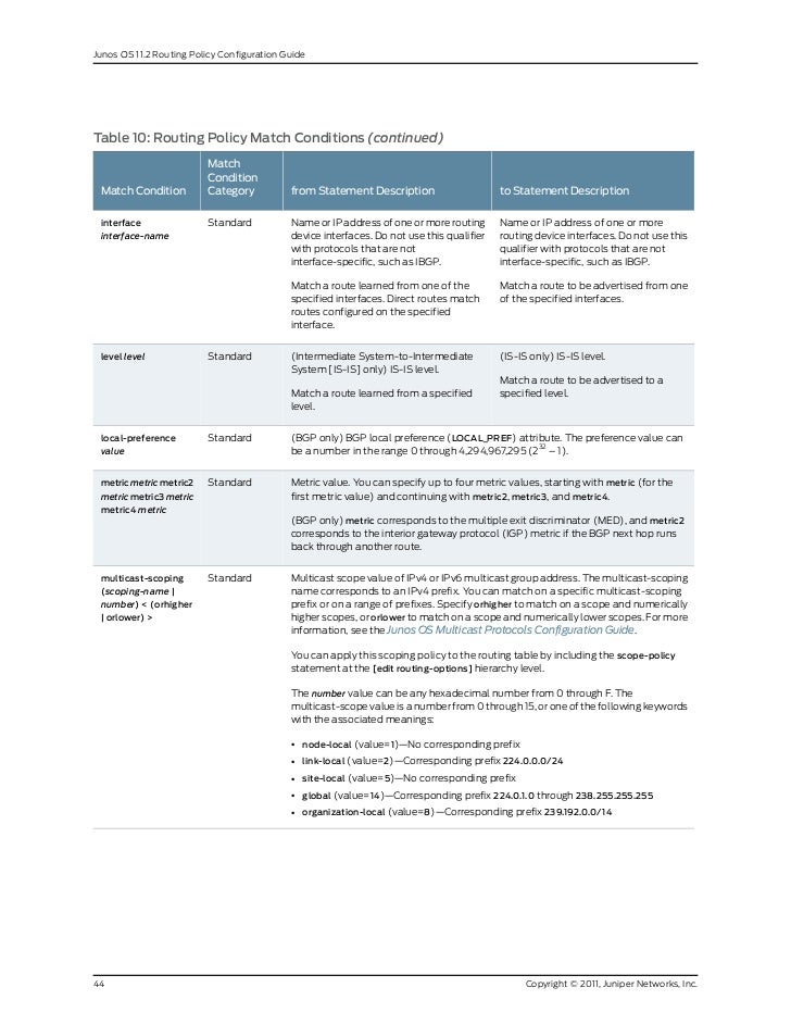 policy-statement junos