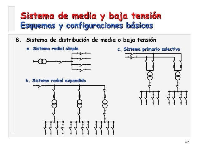 Arreglos De Distribucion Radiales De Baja Tension es.slideshare.net