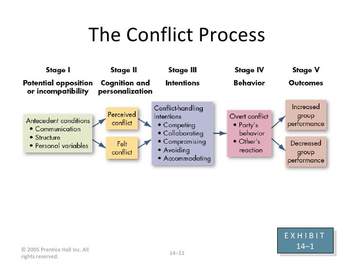 wilmot and hocker The hocker wilmot conflict assessment guide this guide is composed of a series from psy 547 at sf state. wilmot and hocker The hocker wilmot conflict assessment guide this guide is composed of a series from psy 547 at sf state.