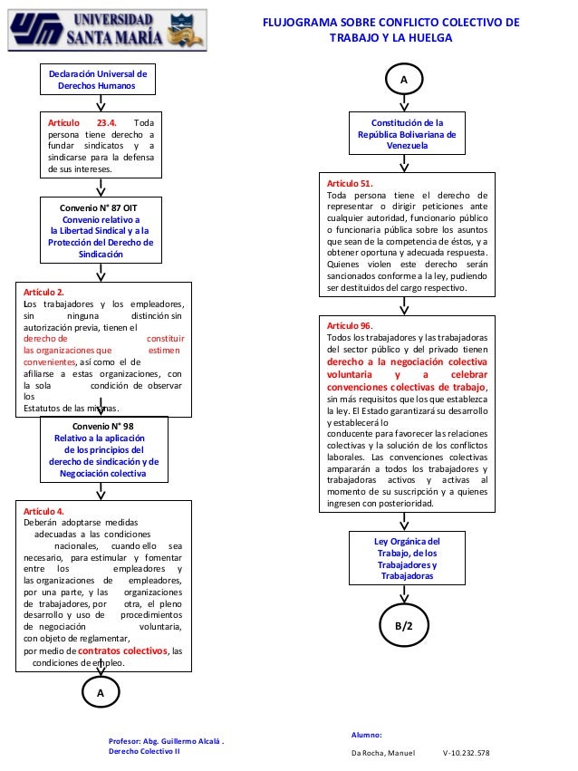INFORMACION SOBRE ERROR TRABAJO informacion sobre error trabajo: