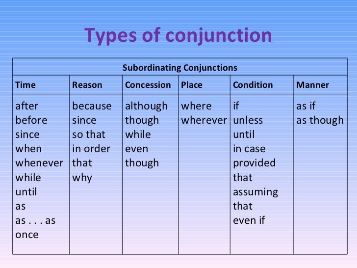 Of Conjunctions In Russian And 113