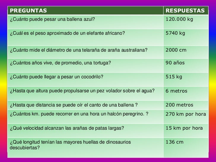 Cuantos Km Son 120 Millas Por Hora