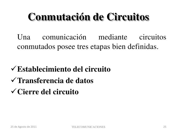 Conmutacion de circuitos y paquetes Conmutacion de circuitos y paquetes