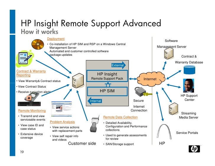 How To Install Hp Insight Manager Agent On Esxi