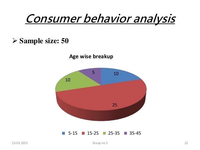 Consumer's behavior over shoes