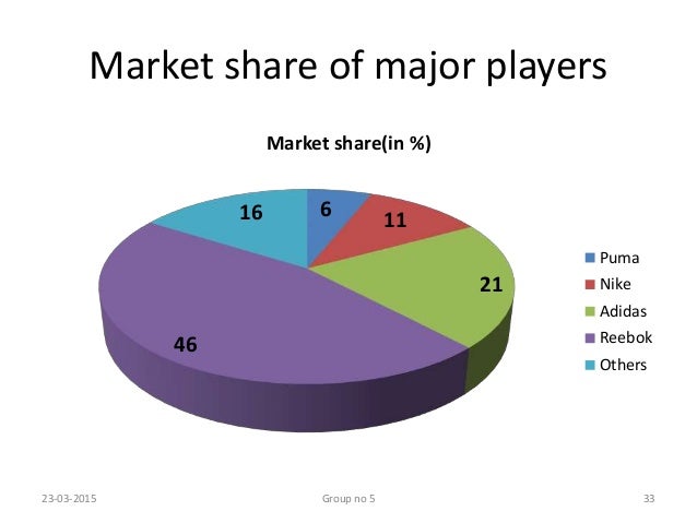 puma footwear market share