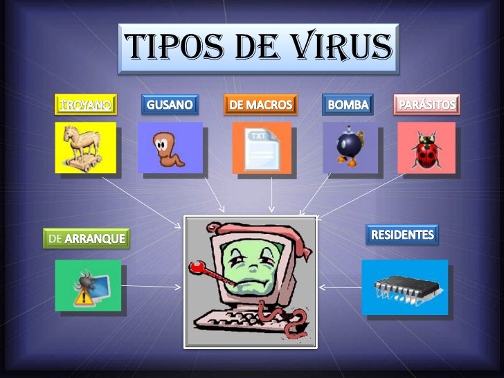 Tipos De Virus Informaticos Mas Actuales