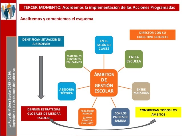 CTE Primera Sesión Septiembre 2015-2016