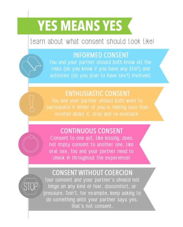 [Image: consent-infographic-1-638.jpg]