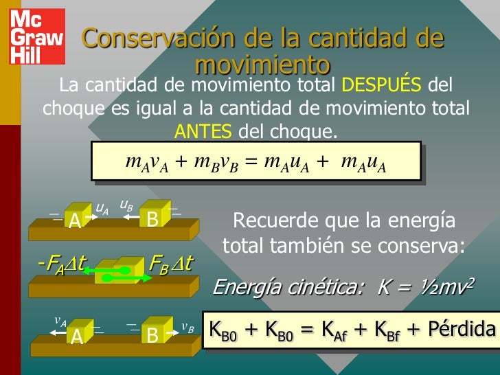 Conservacion de la cantidad de movimiento