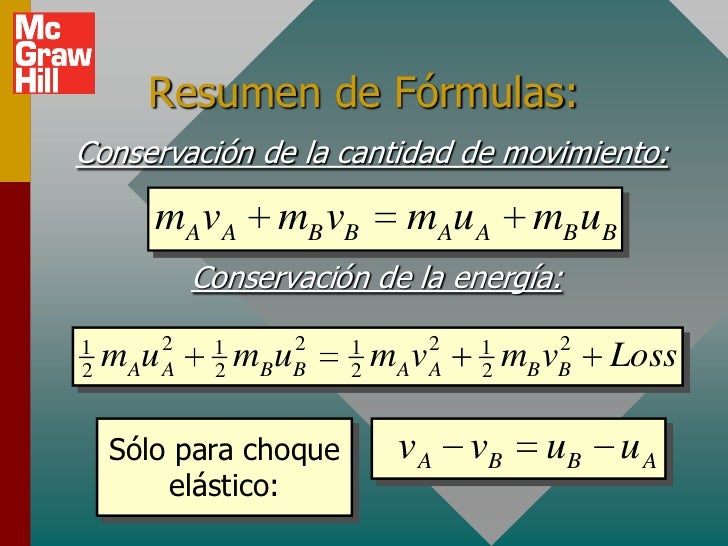 Conservación De La Cantidad De Movimiento Fórmula