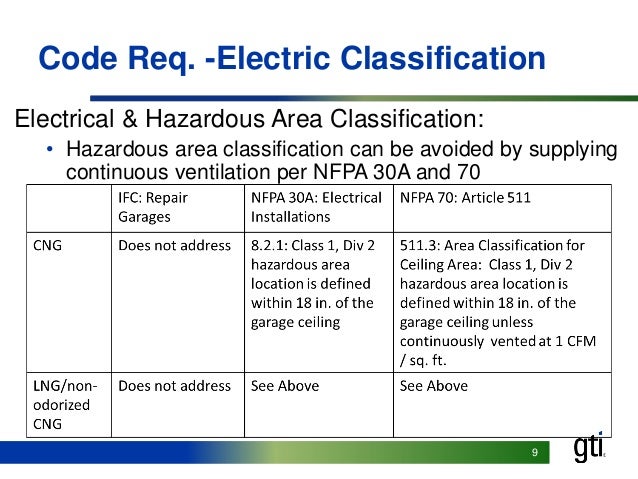 Electrical Hazardous Area Classification Chart