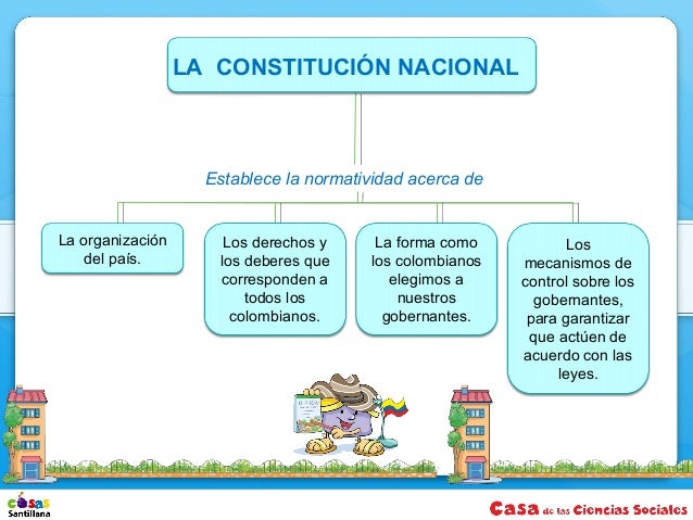 ESTRUCTURA DE LA CONSTITUCIÓNLa Constitución Política colombiana está dividida en tres partes: Títulos,Capítulos y artícul...