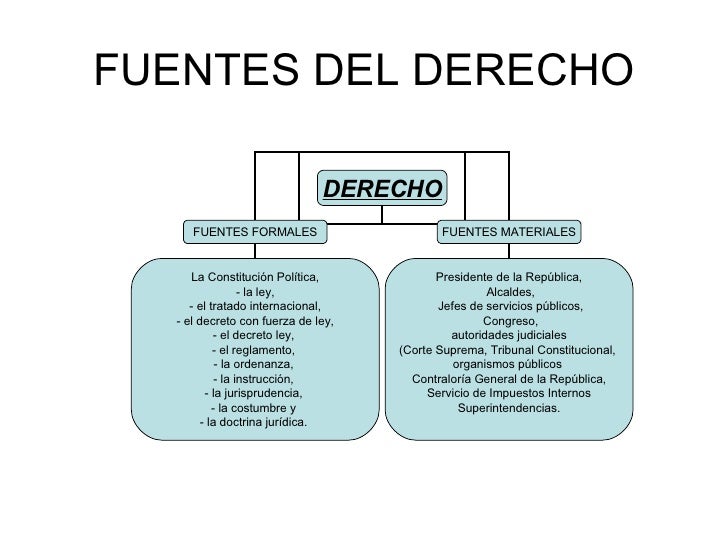 Download 5 Ejemplos De Fuentes Reales O Materiales Del Derecho Gif Dato Mapa