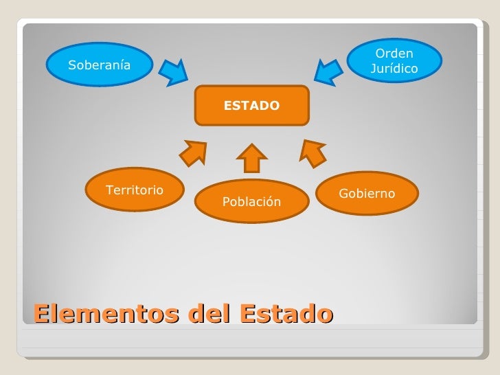Derecho Constitucional