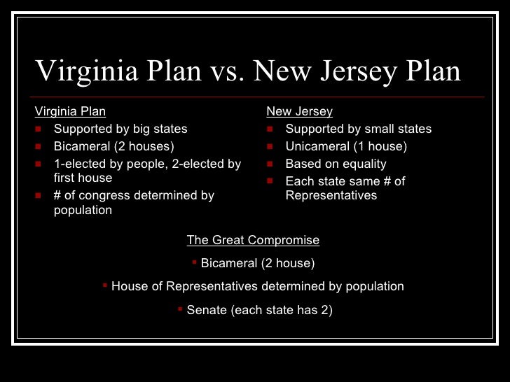 the issue of the virginia plan in the united states Review the lesson plan were citizens from different states the main issues for the supreme court the judicial power of the united states: worksheet 1. the issue of the virginia plan in the united states Review the lesson plan were citizens from different states the main issues for the supreme court the judicial power of the united states: worksheet 1.