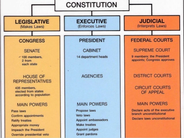 Kids Laws Com Articles Of The Constitution Kids Laws Com Articles Of The Constitution