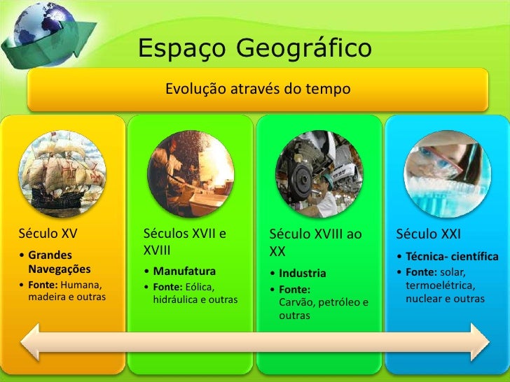 Construção Do Espaco Geográfico