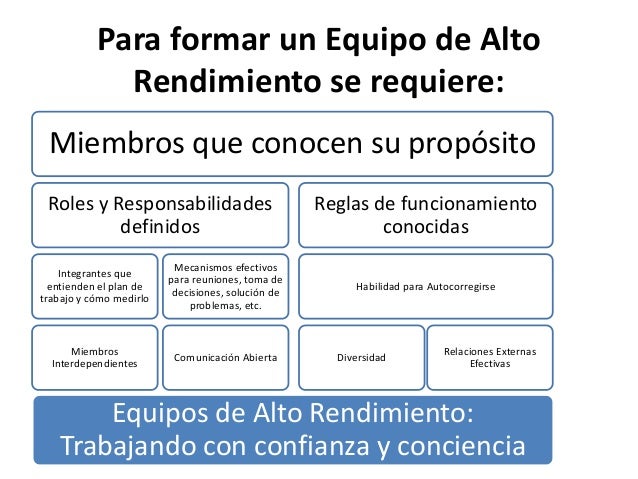 Equipos De Alto Rendimiento Miembros Que Conocen Su Propósito